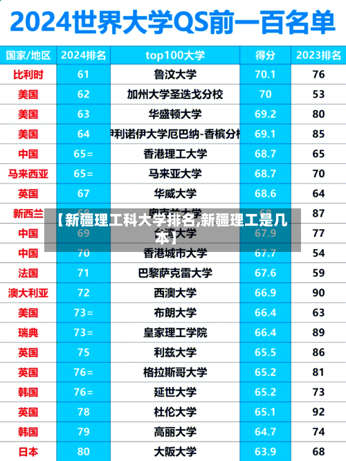 【新疆理工科大学排名,新疆理工是几本】-第2张图片