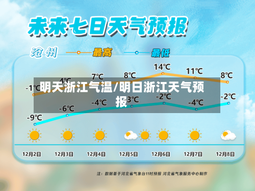 明天浙江气温/明日浙江天气预报