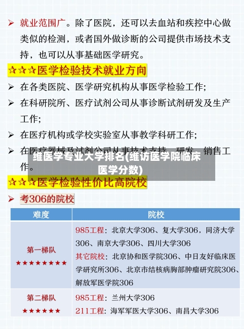 维医学专业大学排名(维访医学院临床医学分数)