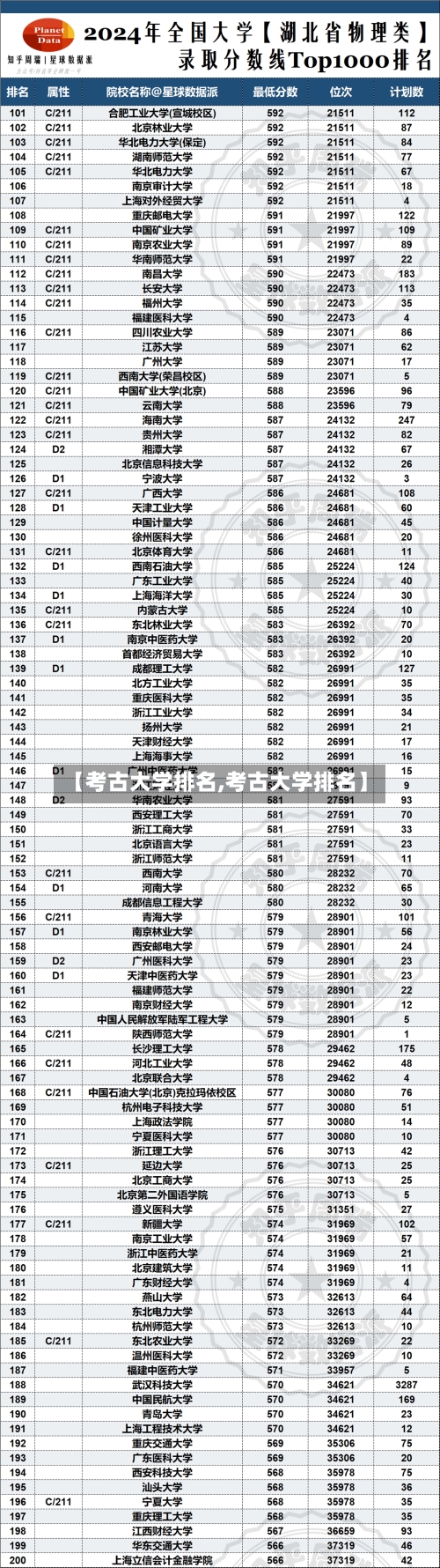【考古大学排名,考古大学排名】-第2张图片