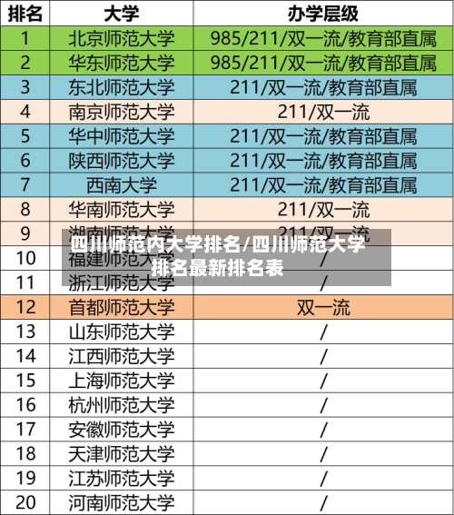 四川师范内大学排名/四川师范大学排名最新排名表