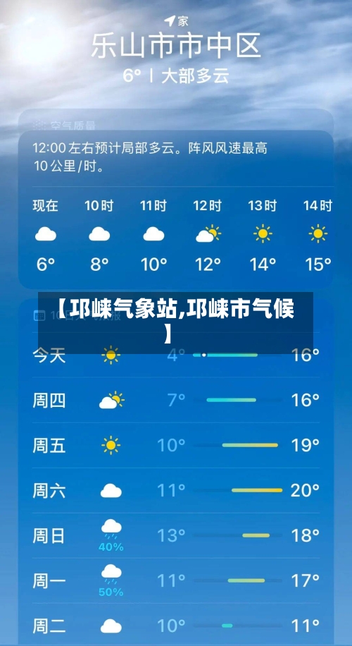 【邛崃气象站,邛崃市气候】