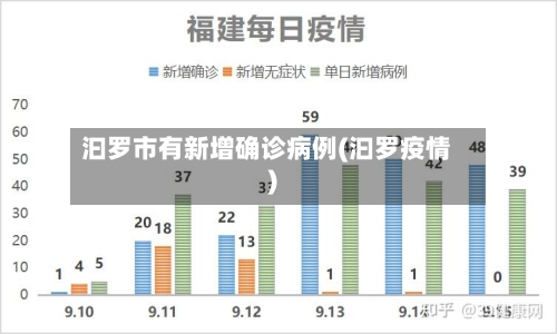 汩罗市有新增确诊病例(汩罗疫情)