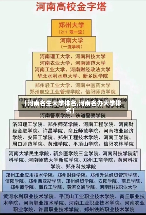 【河南名生大学排名,河南名办大学排名】