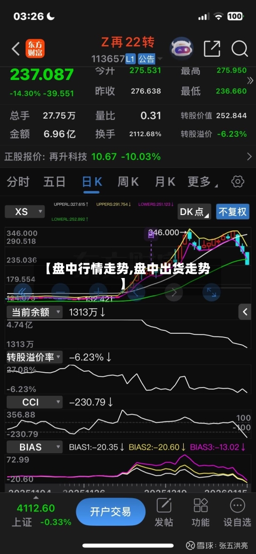 【盘中行情走势,盘中出货走势】-第2张图片