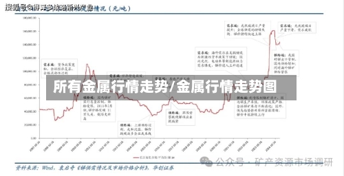 所有金属行情走势/金属行情走势图