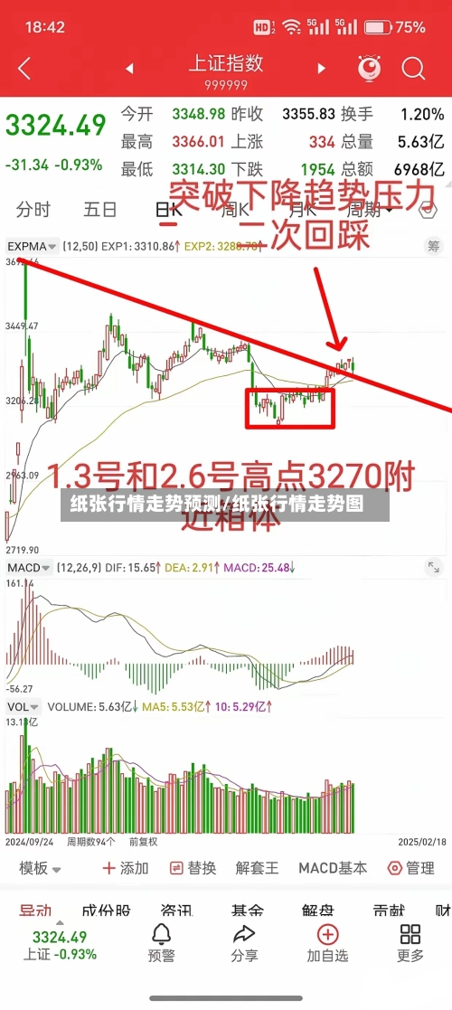 纸张行情走势预测/纸张行情走势图