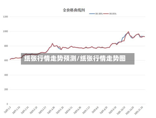 纸张行情走势预测/纸张行情走势图-第2张图片