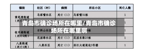 青岛市确诊场所在哪里/青岛市确诊场所在哪里啊-第2张图片