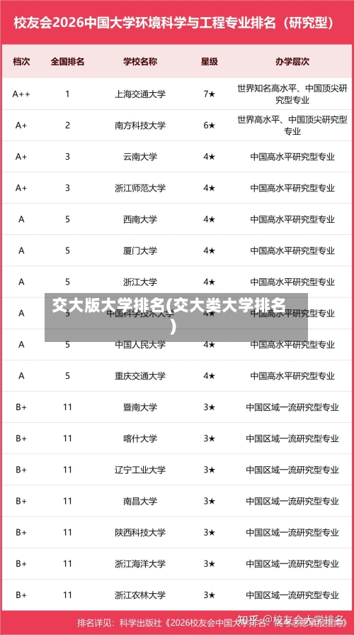交大版大学排名(交大类大学排名)