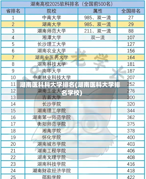 湖南医科科大学排名(湖南医科大学排名学校)