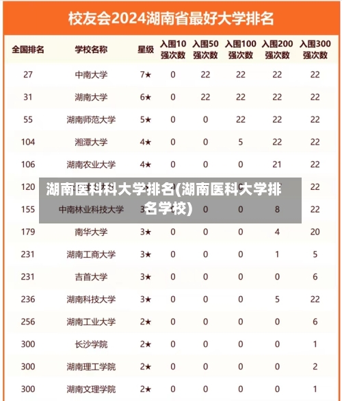 湖南医科科大学排名(湖南医科大学排名学校)-第2张图片