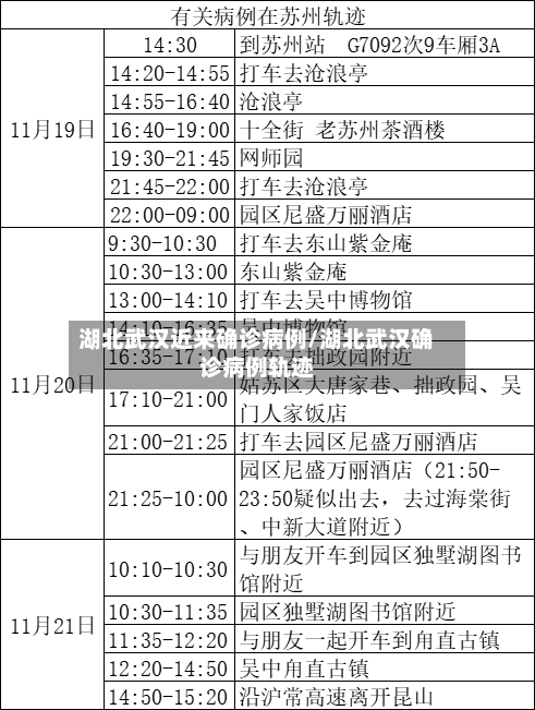 湖北武汉近来确诊病例/湖北武汉确诊病例轨迹