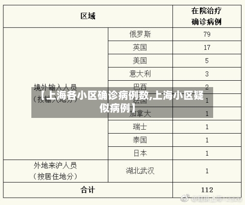 【上海各小区确诊病例数,上海小区疑似病例】