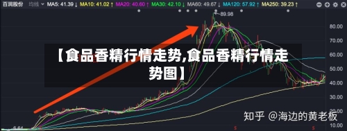 【食品香精行情走势,食品香精行情走势图】