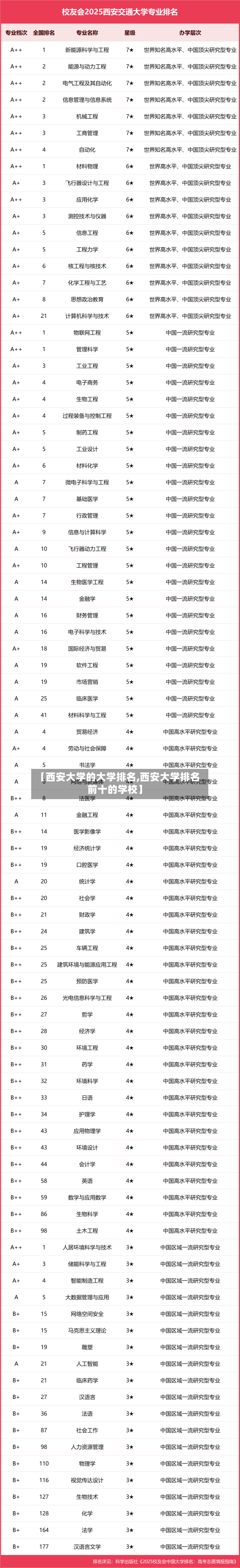 【西安大学的大学排名,西安大学排名前十的学校】