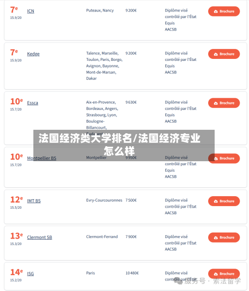 法国经济类大学排名/法国经济专业怎么样