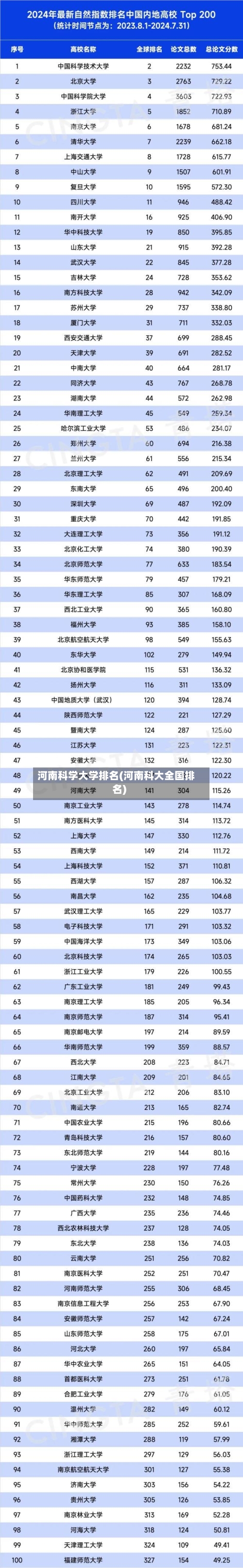 河南科学大学排名(河南科大全国排名)-第3张图片