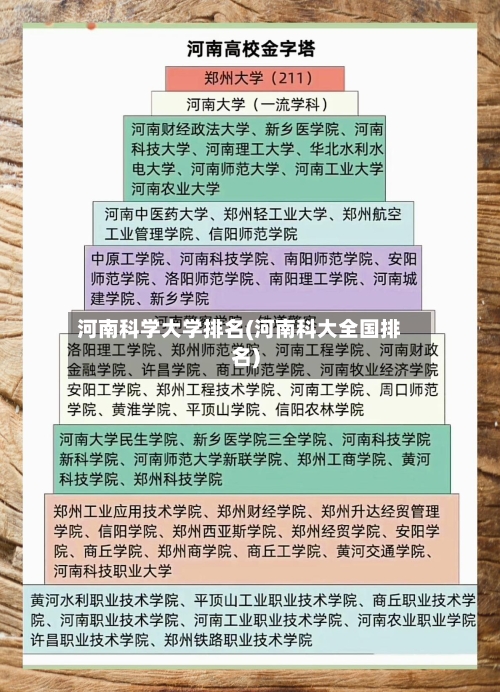 河南科学大学排名(河南科大全国排名)