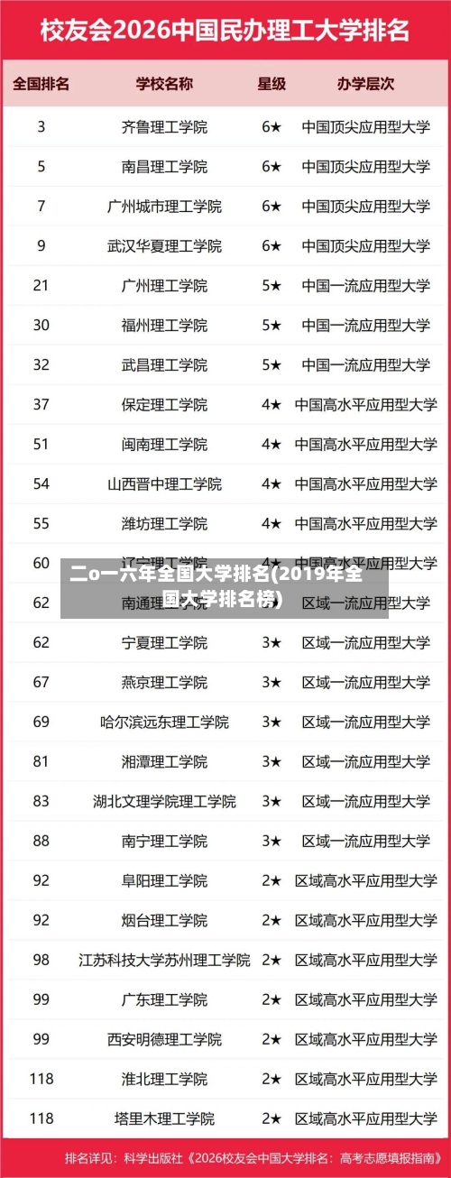 二o一六年全国大学排名(2019年全国大学排名榜)
