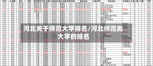 河北关于师范大学排名/河北师范类大学的排名-第2张图片