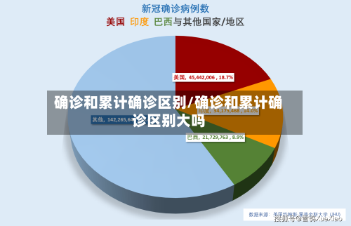 确诊和累计确诊区别/确诊和累计确诊区别大吗