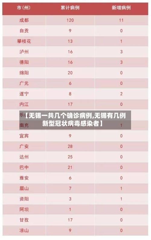 【无锡一共几个确诊病例,无锡有几例新型冠状病毒感染者】