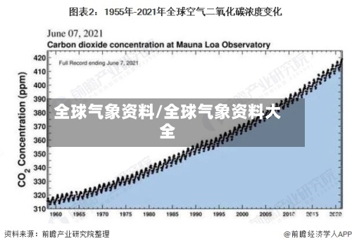 全球气象资料/全球气象资料大全