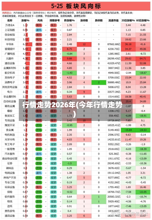 行情走势2026年(今年行情走势)