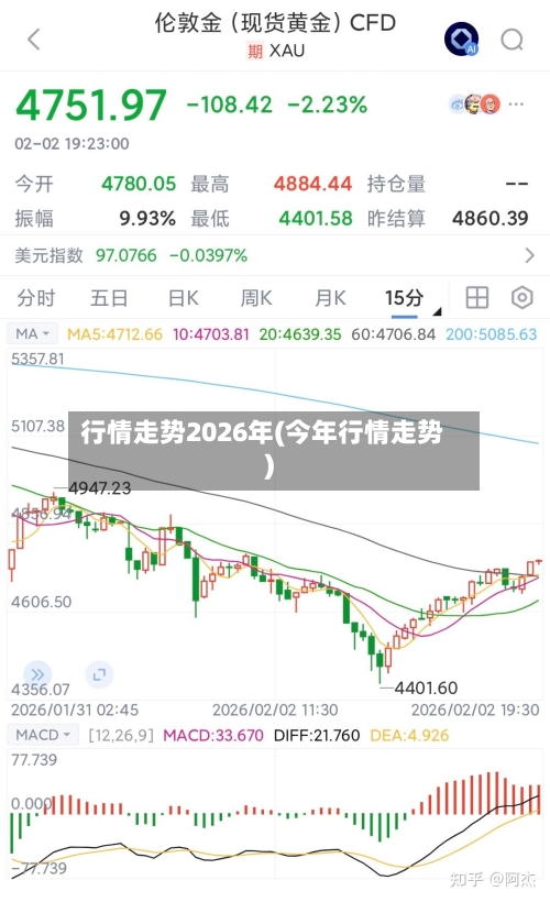 行情走势2026年(今年行情走势)-第3张图片