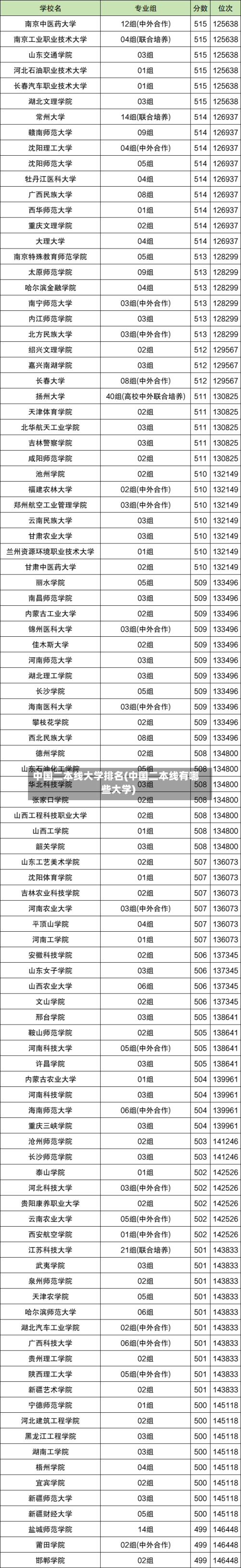 中国二本线大学排名(中国二本线有哪些大学)-第2张图片