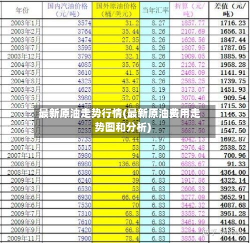 最新原油走势行情(最新原油费用走势图和分析)