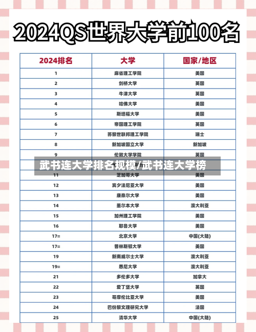 武书连大学排名规模/武书连大学榜-第2张图片