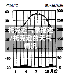 托克逊气象描述/托克逊的天气情况-第3张图片