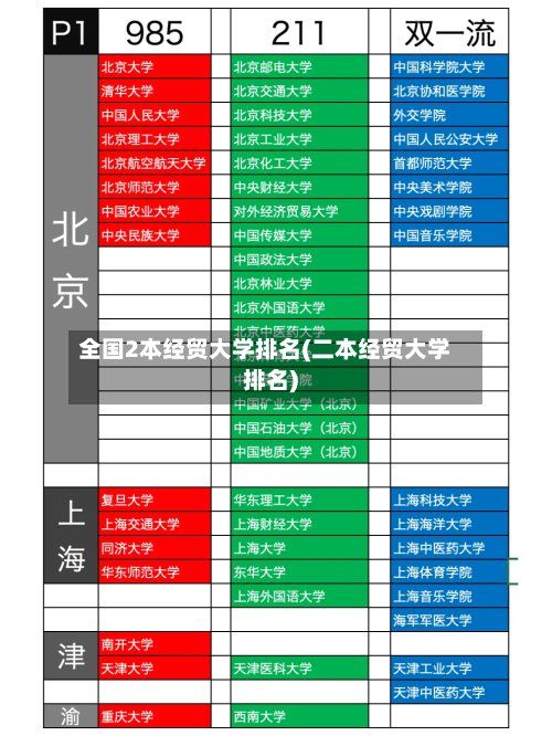 全国2本经贸大学排名(二本经贸大学排名)-第2张图片