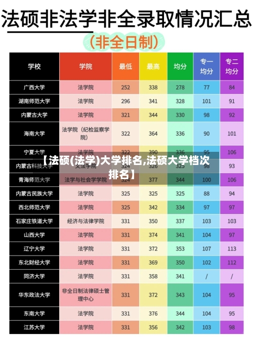 【法硕(法学)大学排名,法硕大学档次排名】-第2张图片