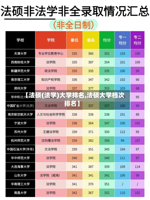 【法硕(法学)大学排名,法硕大学档次排名】