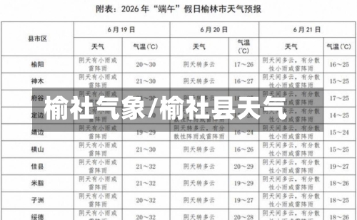 榆社气象/榆社县天气-第2张图片