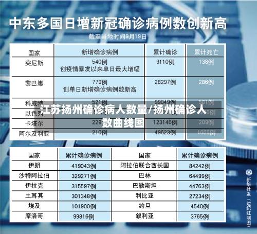 江苏扬州确诊病人数量/扬州确诊人数曲线图