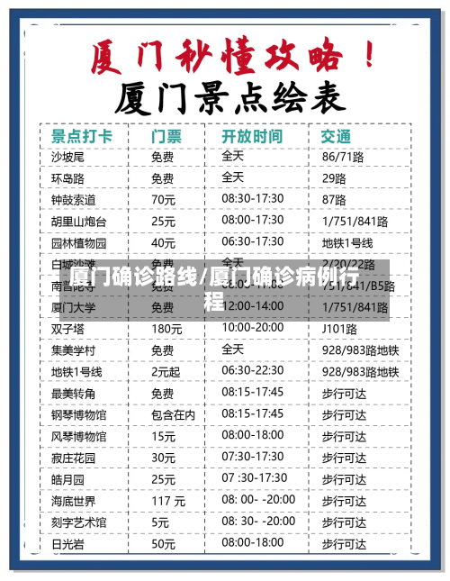 厦门确诊路线/厦门确诊病例行程-第3张图片