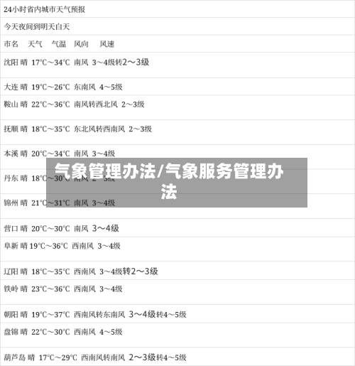 气象管理办法/气象服务管理办法