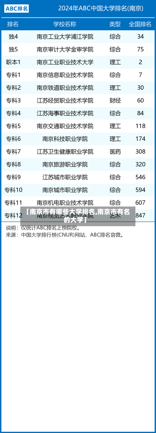 【南京市有哪些大学排名,南京市有名的大学】-第3张图片