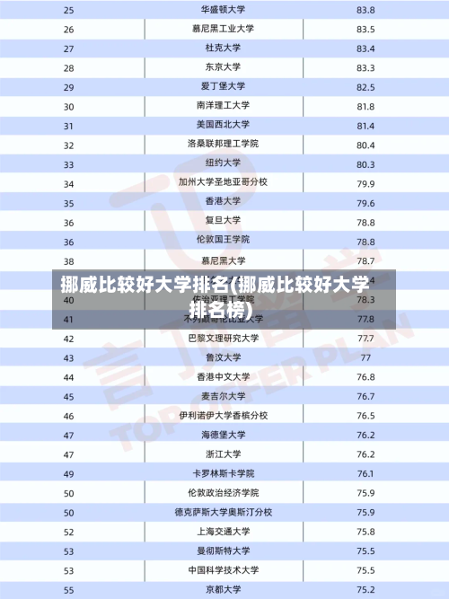 挪威比较好大学排名(挪威比较好大学排名榜)-第1张图片
