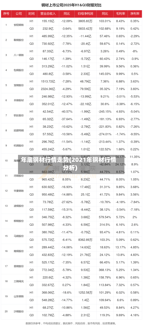 年底钢材行情走势(2021年钢材行情分析)