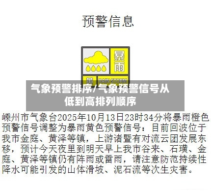 气象预警排序/气象预警信号从低到高排列顺序-第1张图片