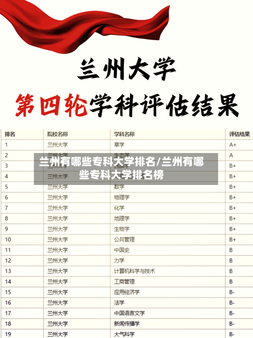 兰州有哪些专科大学排名/兰州有哪些专科大学排名榜-第2张图片