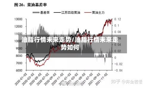 油脂行情未来走势/油脂行情未来走势如何-第2张图片