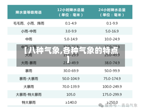 【八种气象,各种气象的特点】-第2张图片
