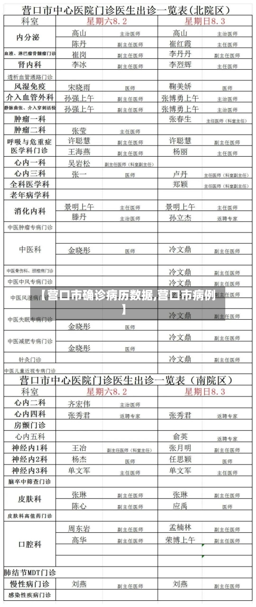 【营口市确诊病历数据,营口市病例】-第2张图片