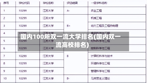 国内100所双一流大学排名(国内双一流高校排名)
